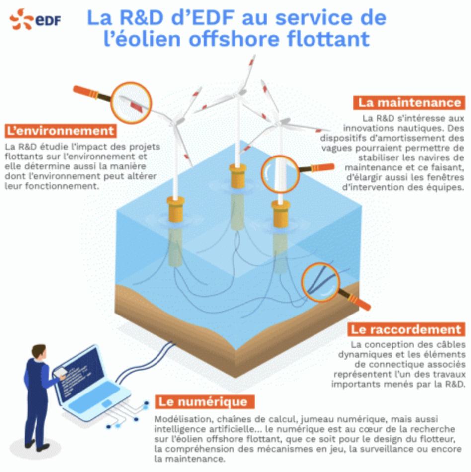 Impact environnemental deep offshore technology cycle vie installation marine